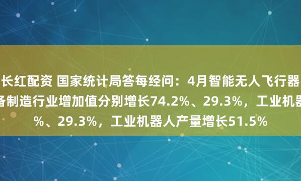 长红配资 国家统计局答每经问：4月智能无人飞行器制造、智能车载设备制造行业增加值分别增长74.2%、29.3%，工业机器人产量增长51.5%
